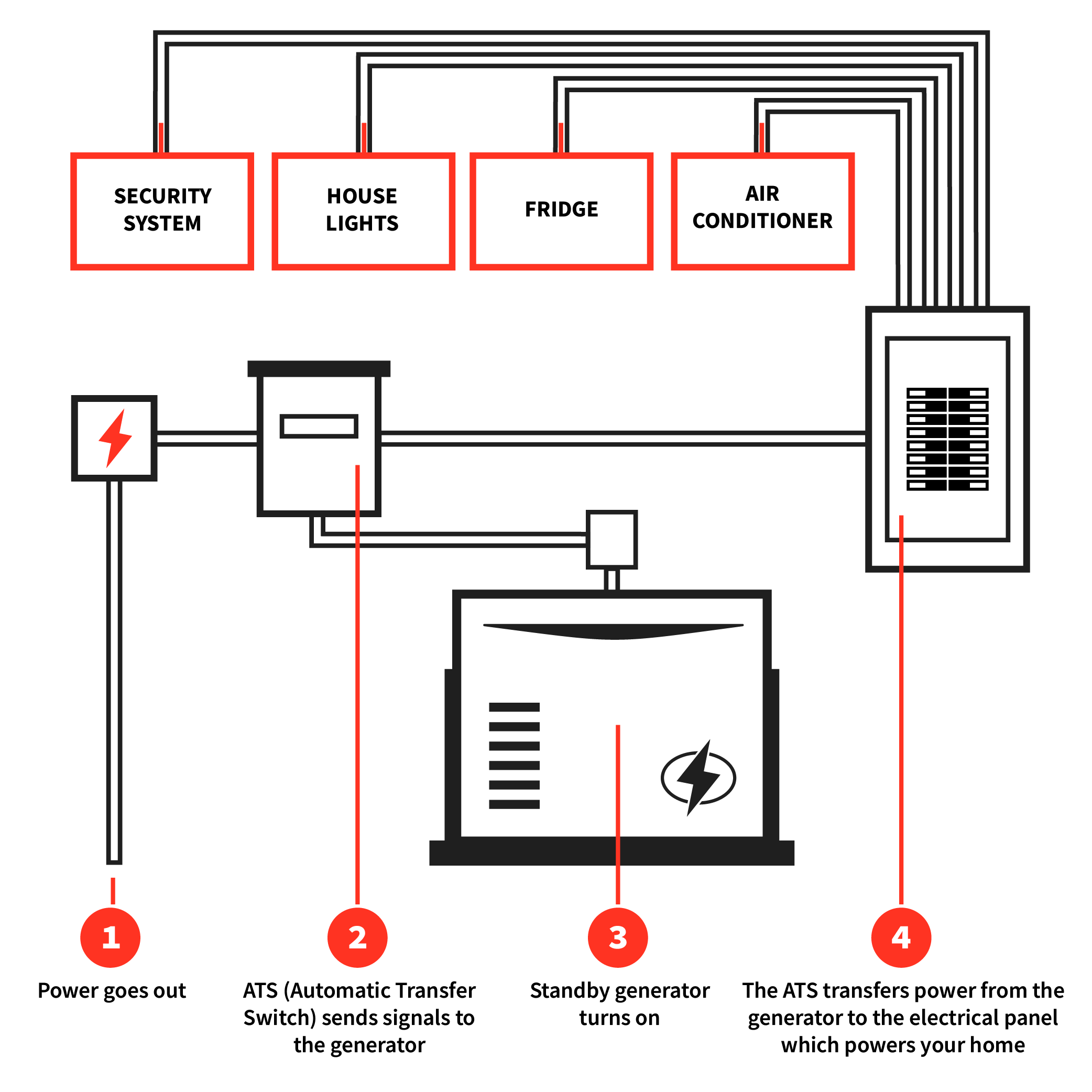 Backup-Generator-Infographic