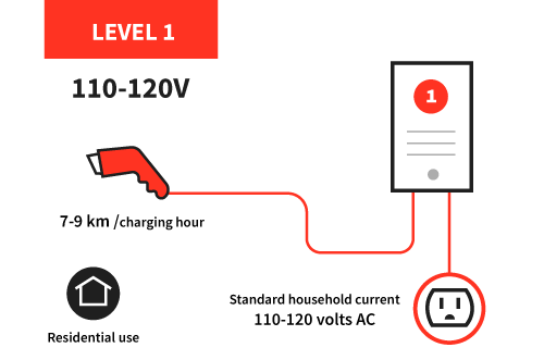 EV-Charging-Level1