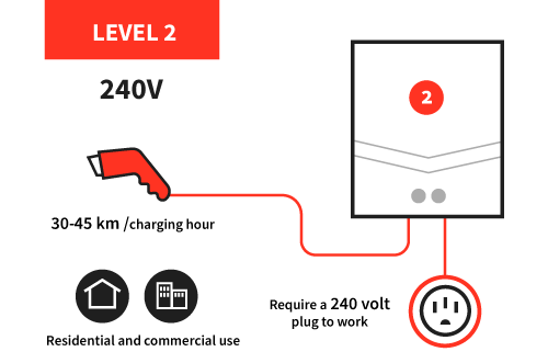 EV-Charging-Level2