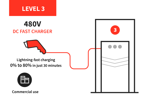 EV-Charging-Level3